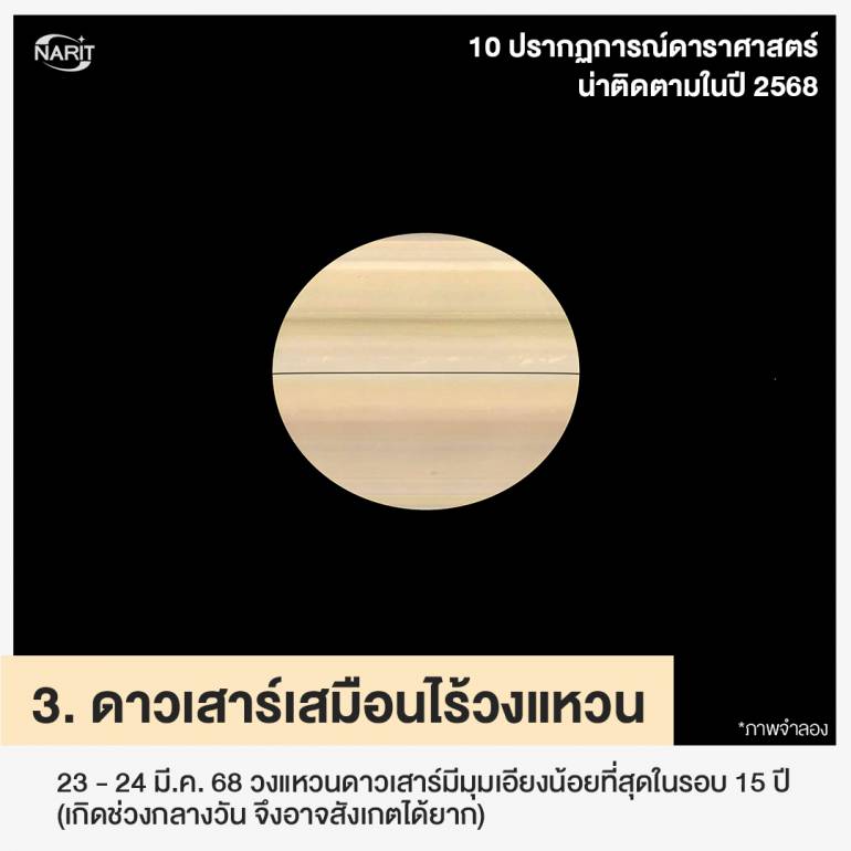 ภาพจาก สดร. -  ดาวเสาร์เสมือนไร้วงแหวน
