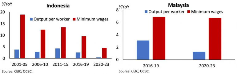 ที่มา: OCBC