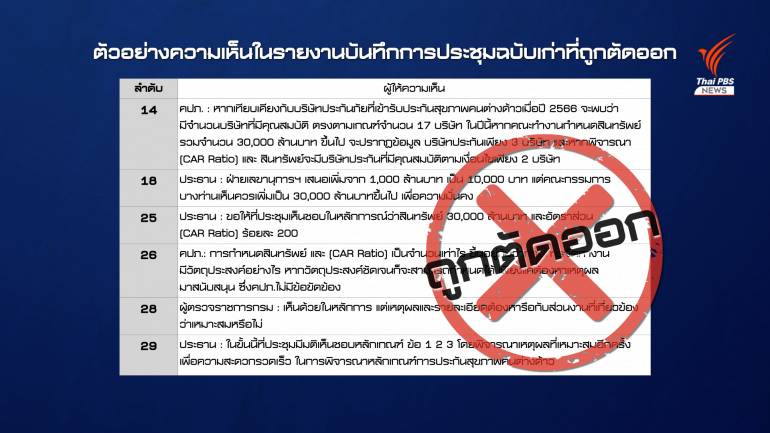 ตัวอย่างความเห็นในรายงานบันทึกการประชุมฉบับเก่า ที่ถูกระบุจากแหล่งข่าวว่าโดนตัดออก และไม่ปรากฎในรายงานฉบับใหม่