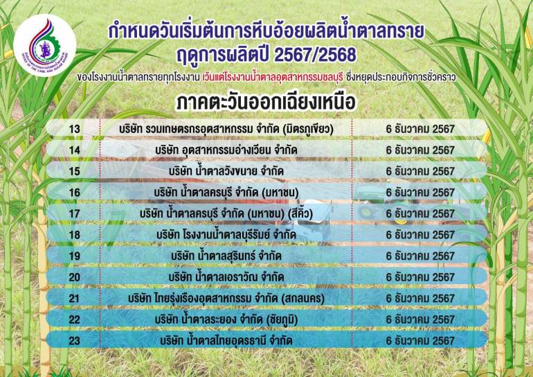 กำหนดวันเริ่มต้นการหีบอ้อยผลิตน้ำตาลทราย ฤดูกาลผลิตปี 2567/2568