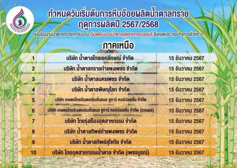 กำหนดวันเริ่มต้นการหีบอ้อยผลิตน้ำตาลทราย ฤดูกาลผลิตปี 2567/2568