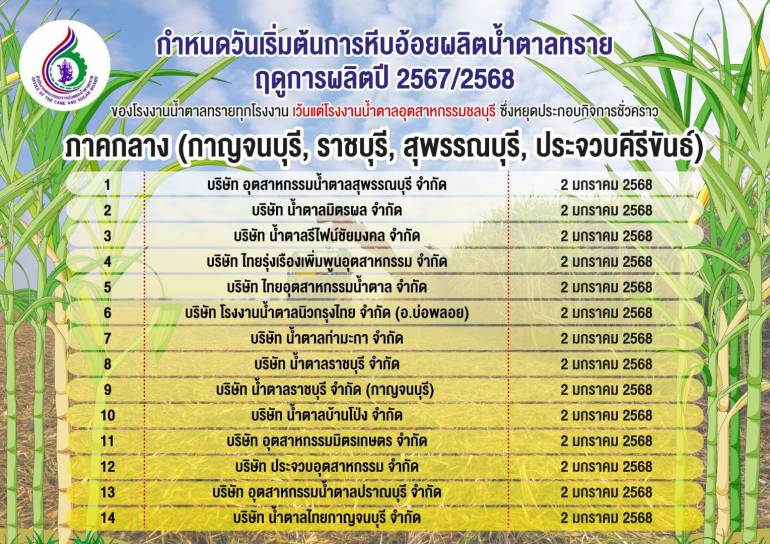 กำหนดวันเริ่มต้นการหีบอ้อยผลิตน้ำตาลทราย ฤดูกาลผลิตปี 2567/2568