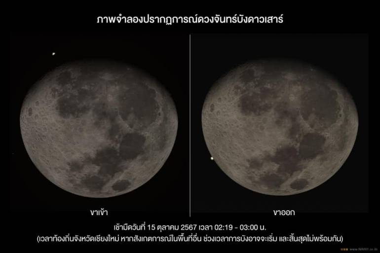 ภาพจาก : NARIT สถาบันวิจัยดาราศาสตร์แห่งชาติ