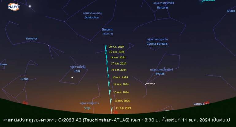ภาพวันที่จะเห็น ดาวหางจื่อจินซาน-แอตลัส ตั้งแต่เดือน ต.ค.นี้ จะโคจรใกล้โลก