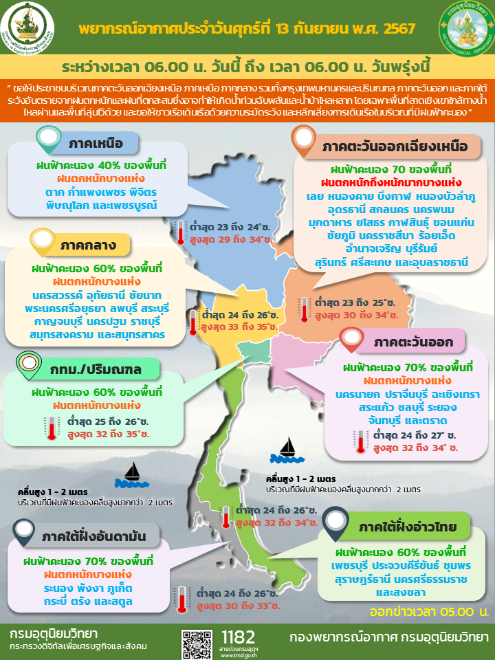 ที่มา : กรมอุตุนิยมวิทยา