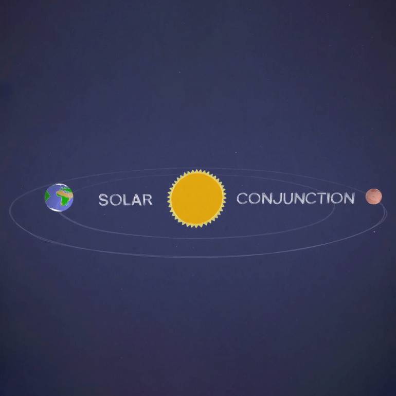 Mars Solar Conjunction