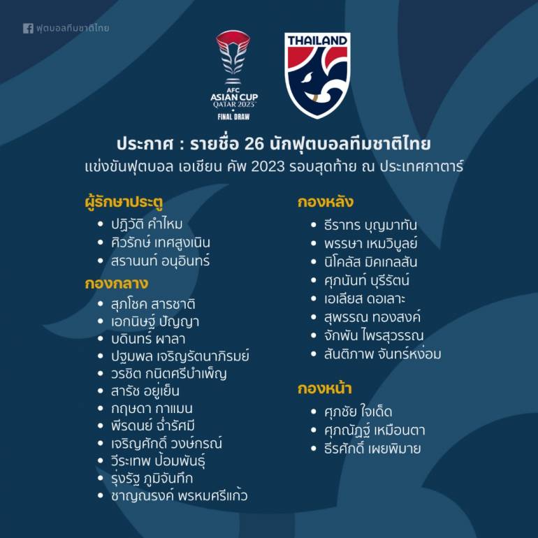 รายชื่อ 26 นักเตะ ทีมชาติไทย ในการแข่งขันฟุตบอล เอเชียน คัพ 2023 รอบสุดท้าย ที่กาตาร์