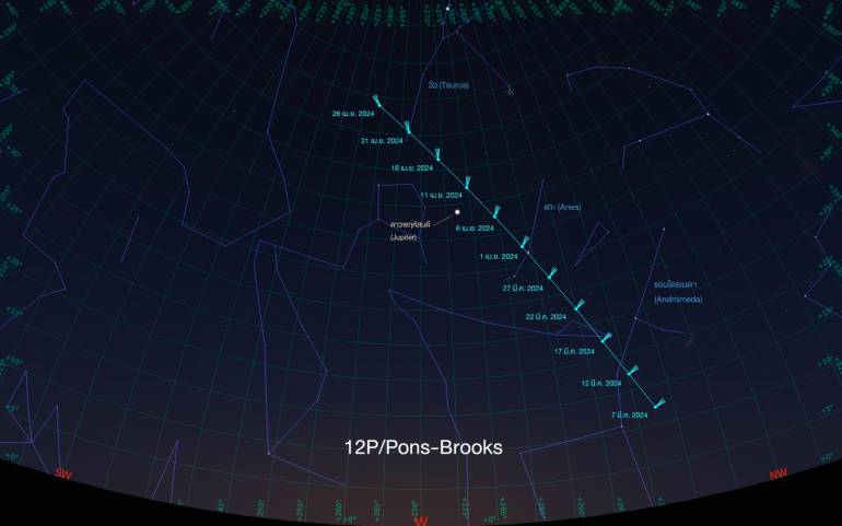 ภาพจำลองตำแหน่งดาวหาง 12P/Pons-Brooks จากโปรแกรม Stellarium ช่วงหัวค่ำหลังดวงอาทิตย์ตก ทางทิศตะวันตก เวลาประมาณ 19:00 น. ตั้งแต่วันที่ 7 มีนาคมไปจนถึง 26 เมษายน 2024