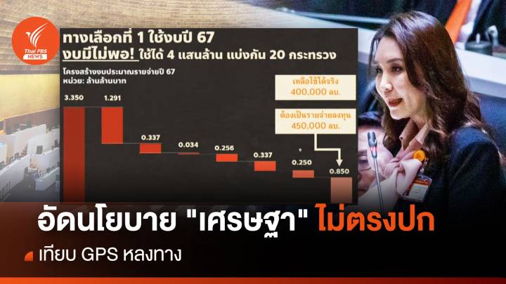 "ศิริกัญญา" อัดนโยบาย "เศรษฐา" ไม่ตรงปก เทียบ GPS หลงทาง 