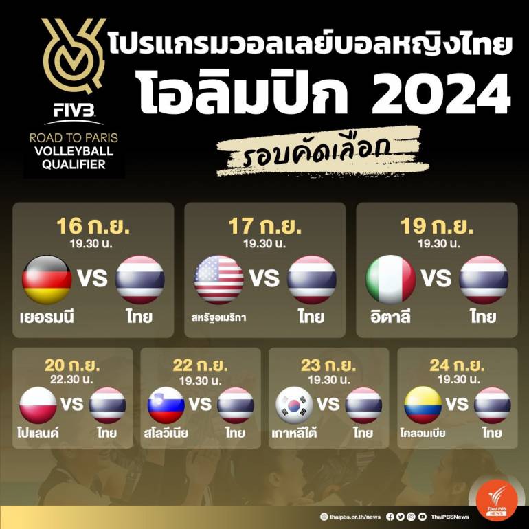 รแกรมวอลเลย์บอลหญิงไทย โอลิมปิก 2024 รอบคัดเลือก
