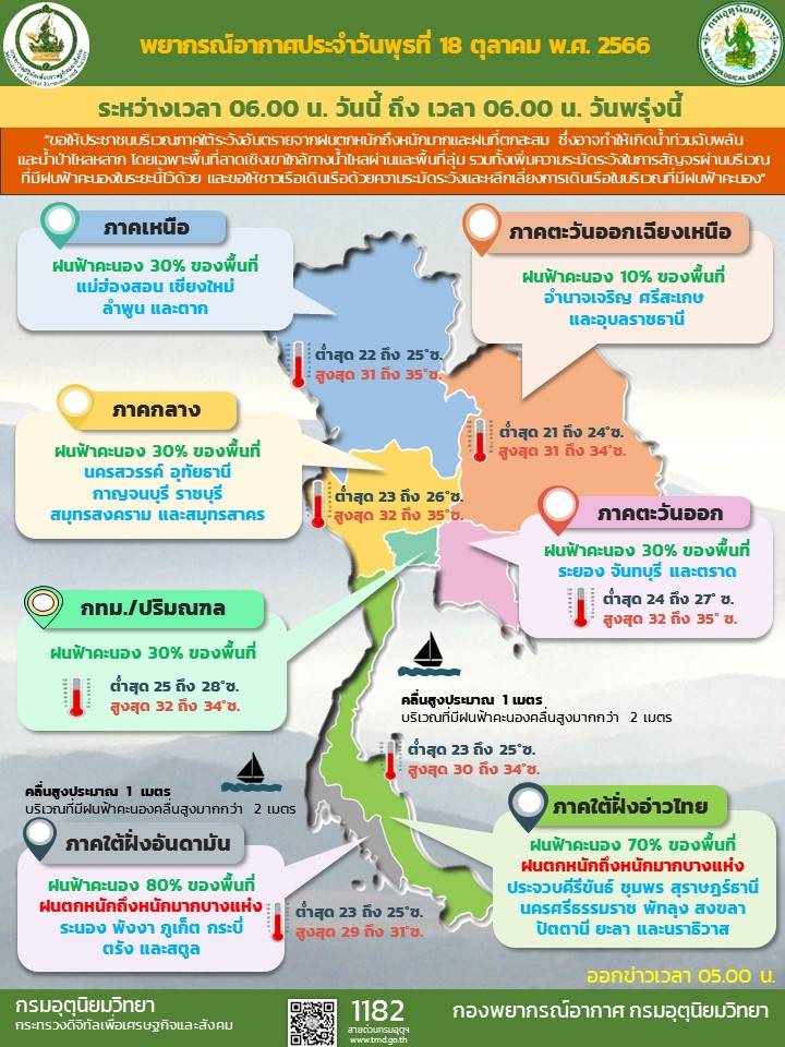 ที่มา : กรมอุตุนิยมวิทยา