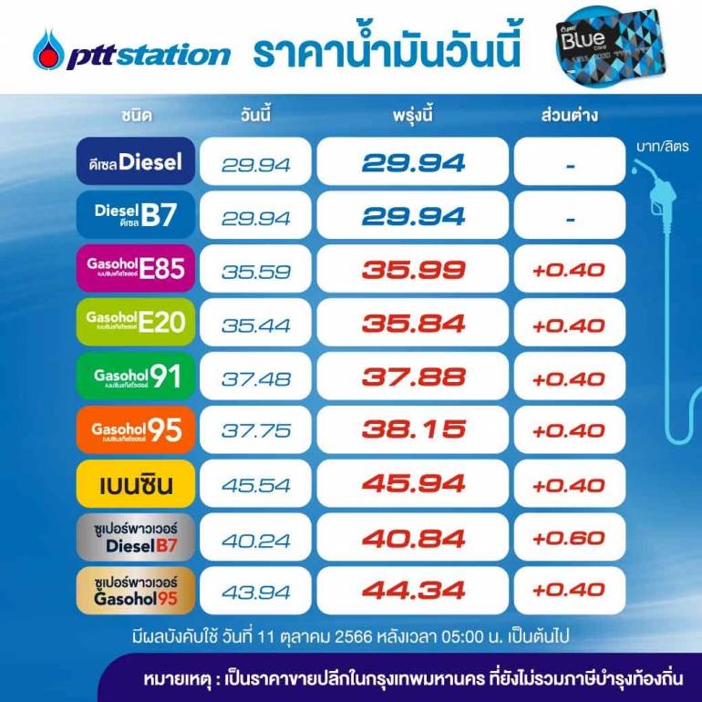 ราคาน้ำมันพรุ่งนี้2566 ปตท. 