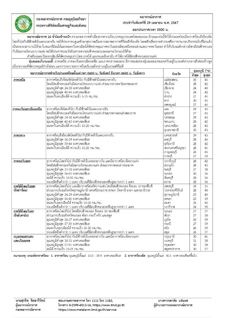 ที่มา : กรมอุตุนิยมวิทยา 