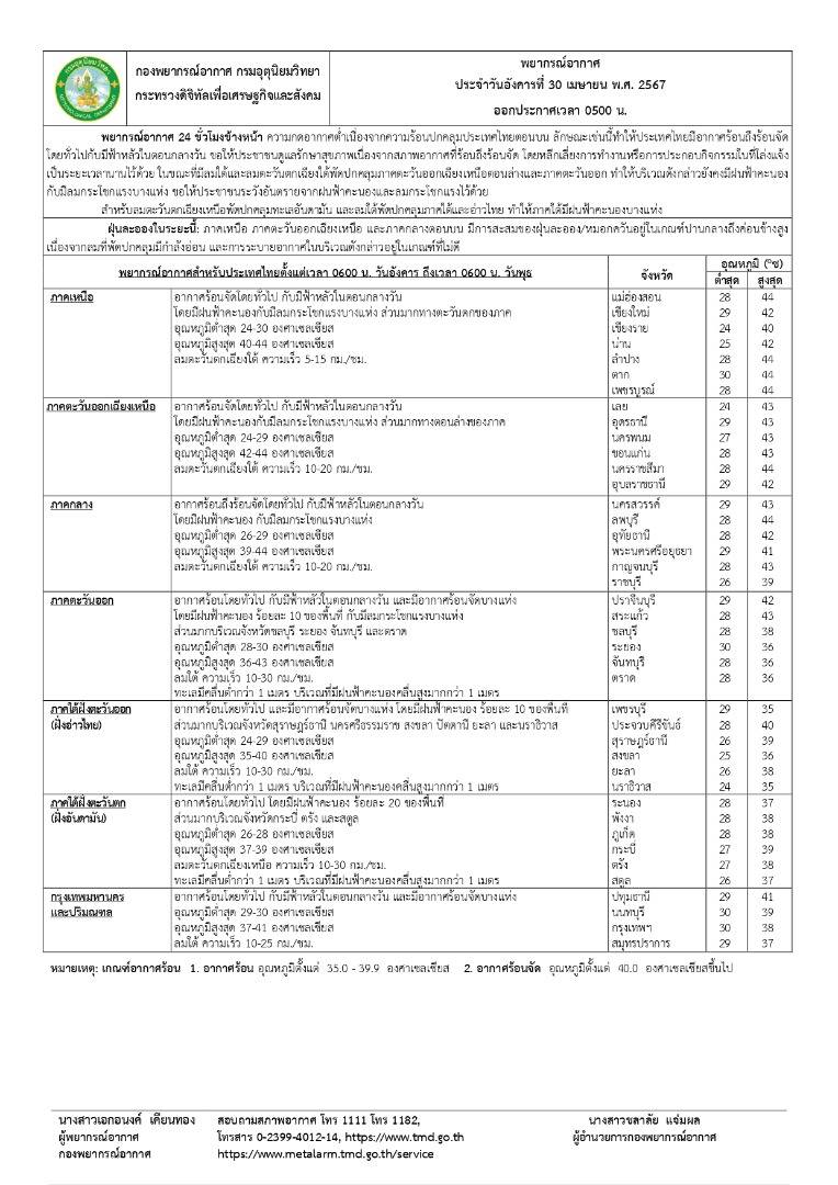 ที่มา : กรมอุตุนิยมวิทยา