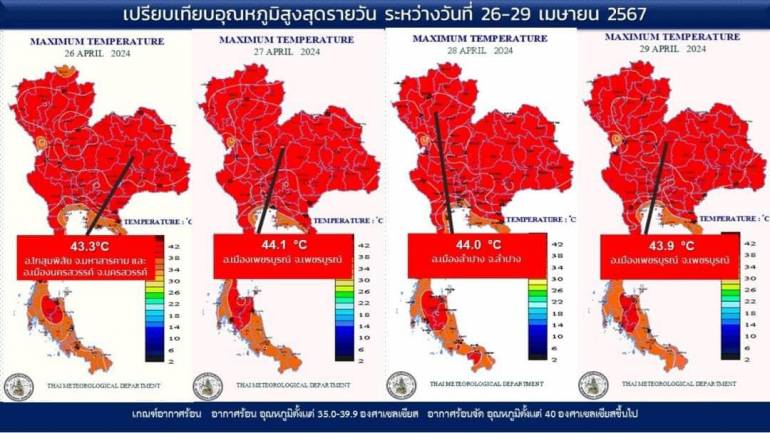 เทียบอุณหภูมิสูงสุดรายวัน