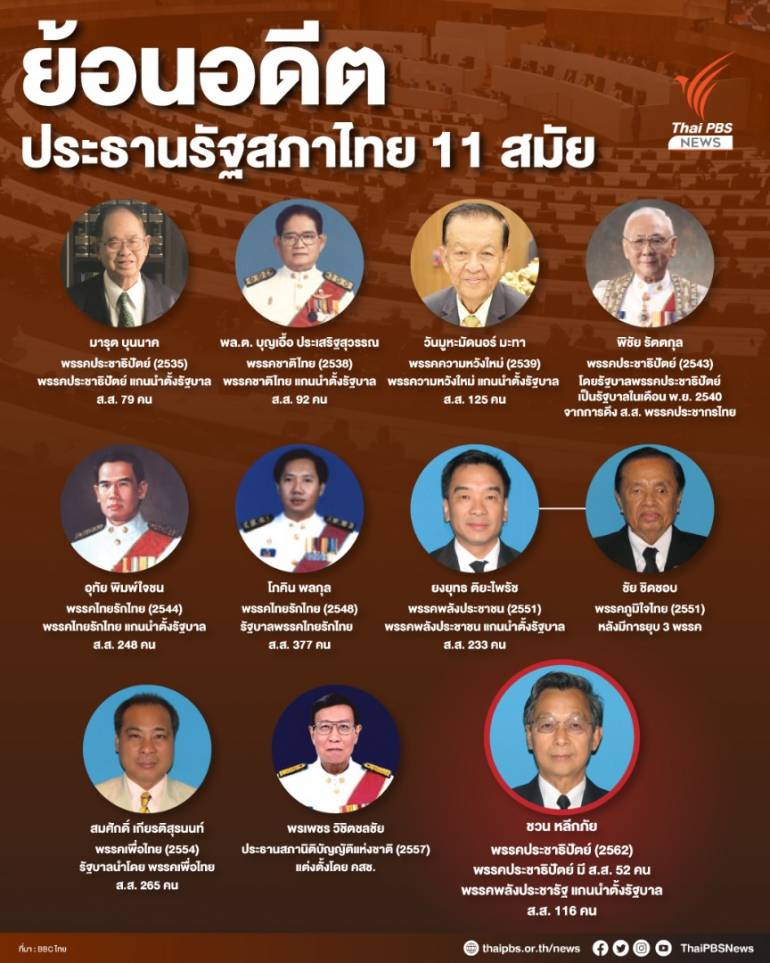 ประธานรัฐสภาไทย 11 สมัย
