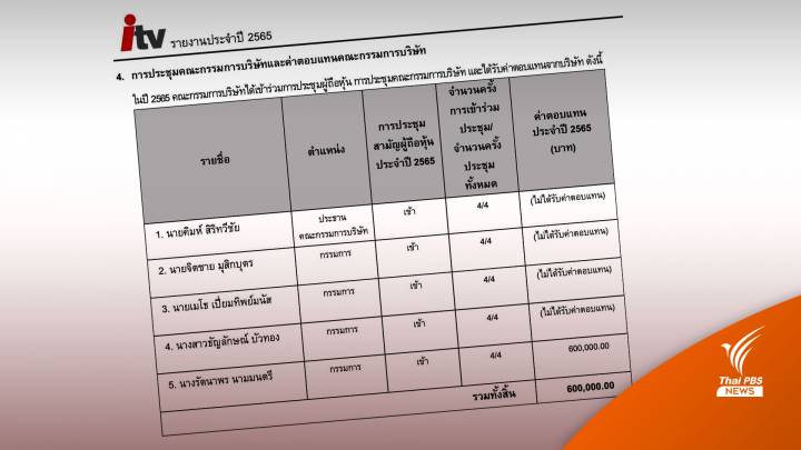 นักวิชาการเปิดชื่อ 5 กรรมการ ITV ตั้งข้อสังเกต ITV ไม่มีคนทำงานนานแล้ว