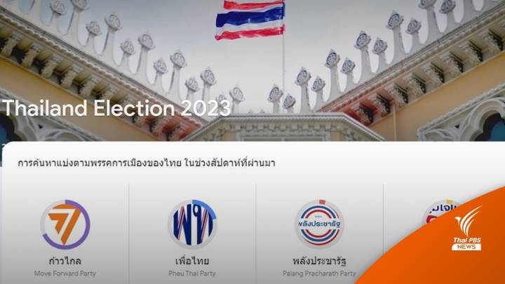 เลือกตั้ง2566 : Trends.google.com คนค้น “พรรคก้าวไกล” มากถึง 68 %