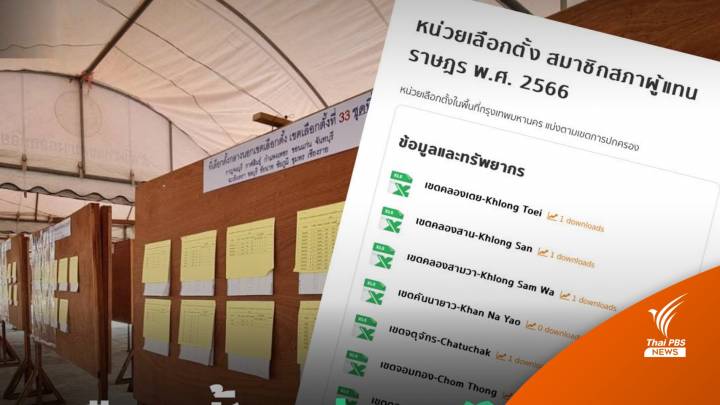 เลือกตั้ง 2566: เช็กพิกัด 6,328 หน่วยเลือกตั้งกทม.ทางออนไลน์ก่อนใช้สิทธิ 