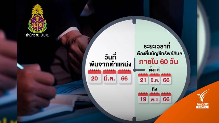 ป.ป.ช.ย้ำ ส.ส.ยื่นบัญชีทรัพย์สิน-หนี้สินหลังยุบสภาฯ ภายใน 60 วัน