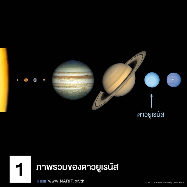 ดาวยูเรนัส เป็นดาวเคราะห์ที่มีวงโคจรห่างจากดวงอาทิตย์เป็นลำดับที่ 7 และเป็นดาวเคราะห์ที่มีขนาดใหญ่เป็นอันดับที่ 3