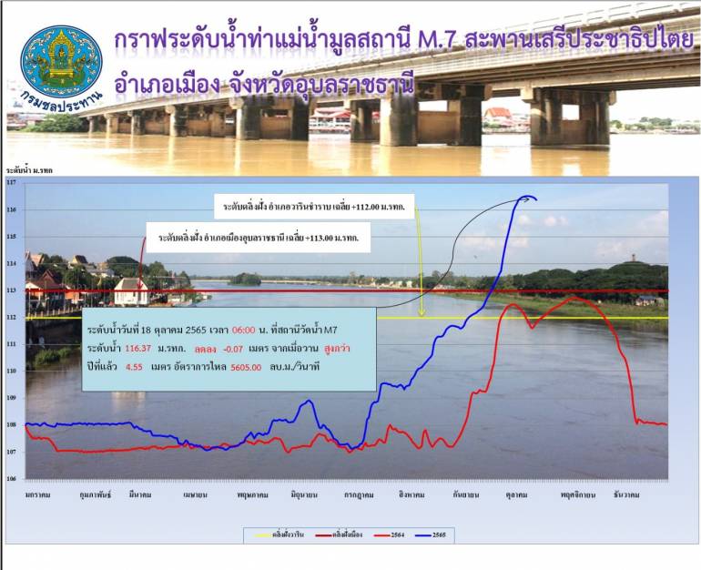 ภาพ:สำนักประชาสัมพันธ์จังหวัดอุบลราชธานี 