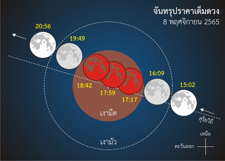 ภาพ:สมาคมดาราศาสตร์ไทย 