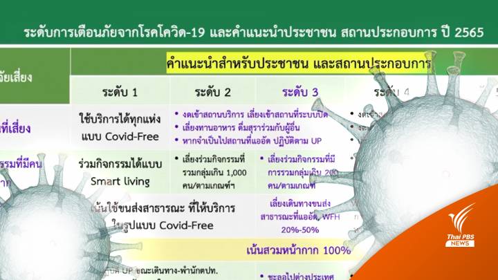 สธ.แจ้งเตือนภัยด้านสาธารณสุข ระดับ 3 รับมือโอมิครอน