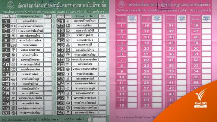 บทวิเคราะห์ : เรื่องเลือกตั้งกับสงคราม (ข่าวลวง)