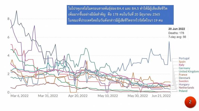 ภาพ : Center for Medical Genomics