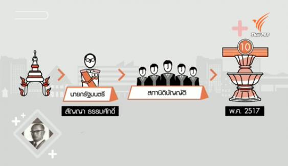 สารคดีพิเศษ 800 ปี แมกนา คาร์ตา 83 ปี ประชาธิปไตยไทย (ตอน 16) : รัฐธรรมนูญแห่งราชอาณาจักรไทย พุทธศักราช   2517
