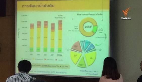 พบคนไทยใช้พลังงานเพิ่มขึ้นร้อยละ 1.2-นำเข้าพลังงานสูงขึ้น 8.6 ช่วง 8 เดือนแรกปี 58