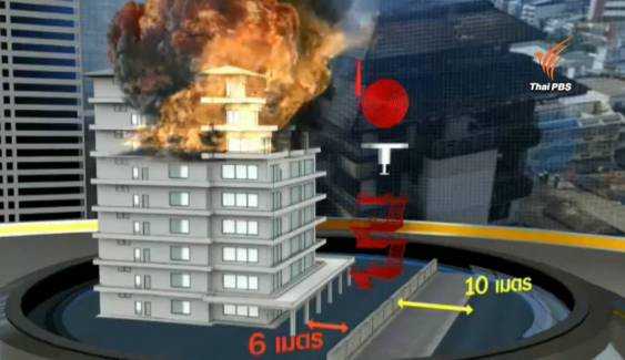 ชวนรู้ 8 วิธีการหนีไฟบนอาคารสูงอย่างถูกต้อง