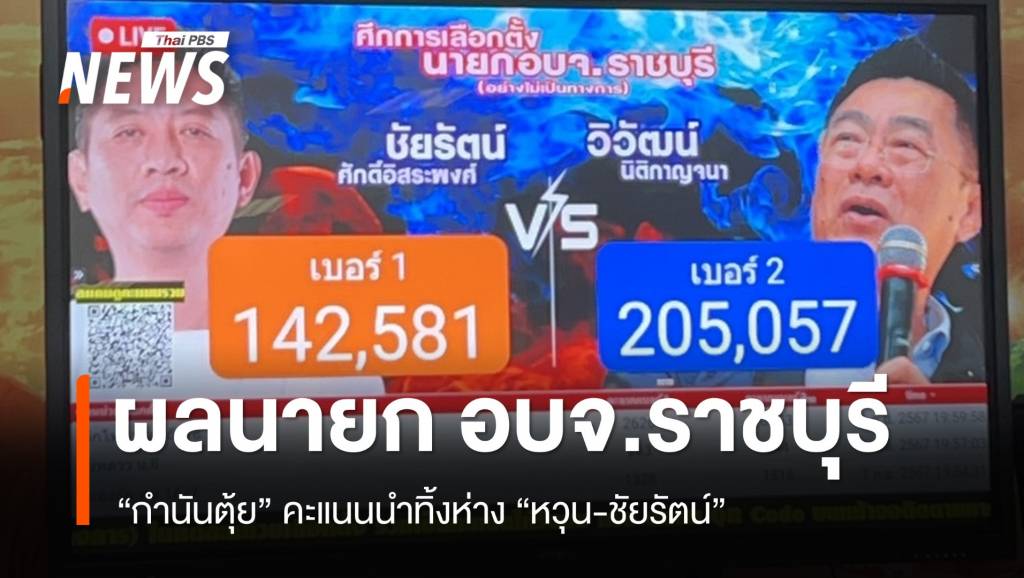 ผลเลือกตั้งนายก อบจ.ราชบุรี "กำนันตุ้ย" คะแนนนำทิ้งห่างคู่แข่ง | Thai PBS ...