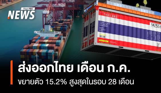 ส่งออกเดือน ก.ค. ขยายตัว 15.2% สูงสุดในรอบ 28 เดือน