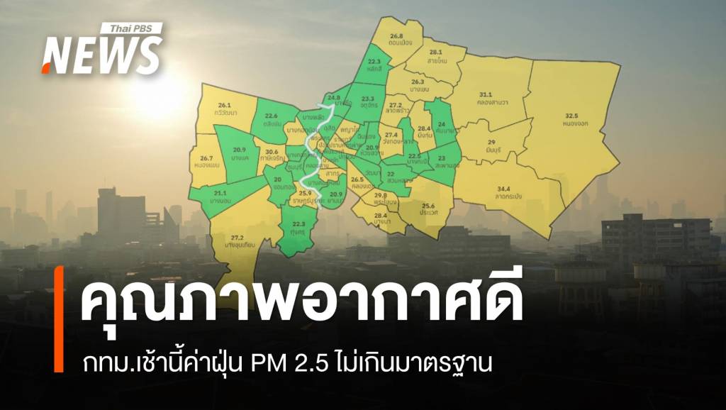 กทม.เช้านี้คุณภาพอากาศดี ค่าฝุ่น PM 2.5 ไม่เกินมาตรฐาน