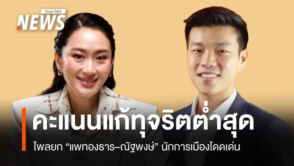 โพลยก “แพทองธาร–ณัฐพงษ์” นักการเมืองโดดเด่น คะแนนแก้ทุจริตต่ำสุด