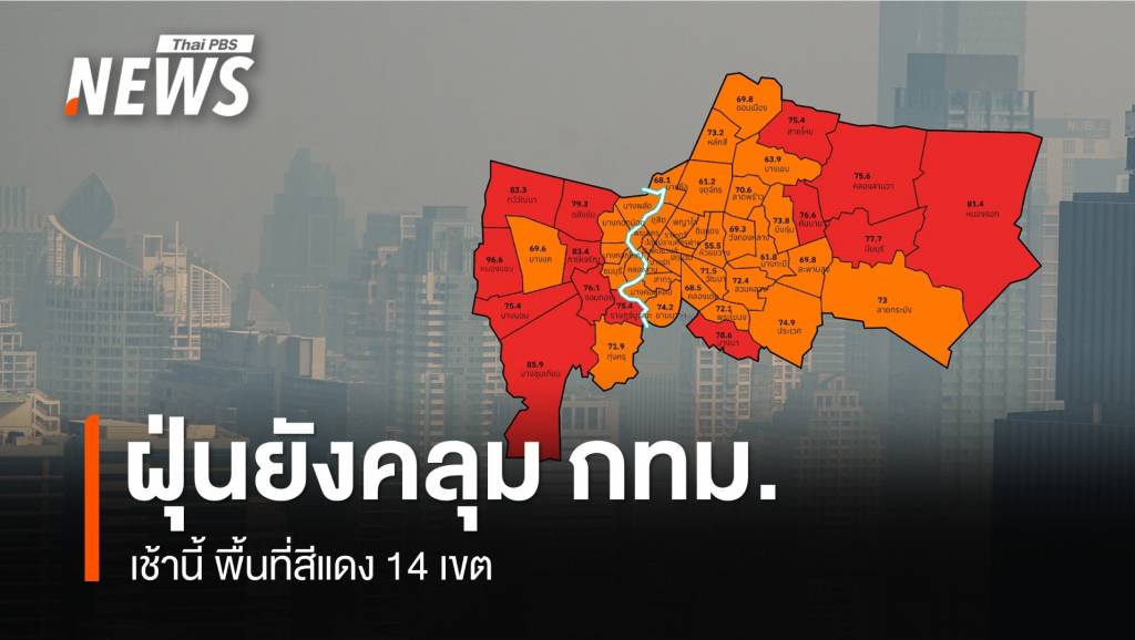 ฝุ่นยังคลุม กทม.ฝุ่นเกินมาตรฐานทุกเขต พื้นที่สีแดง 14 เขต