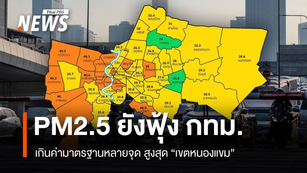 “เขตหนองแขม” PM2.5 ยังพุ่งสูง กทม.ฝุ่นเกินเกณฑ์ 19 พื้นที่