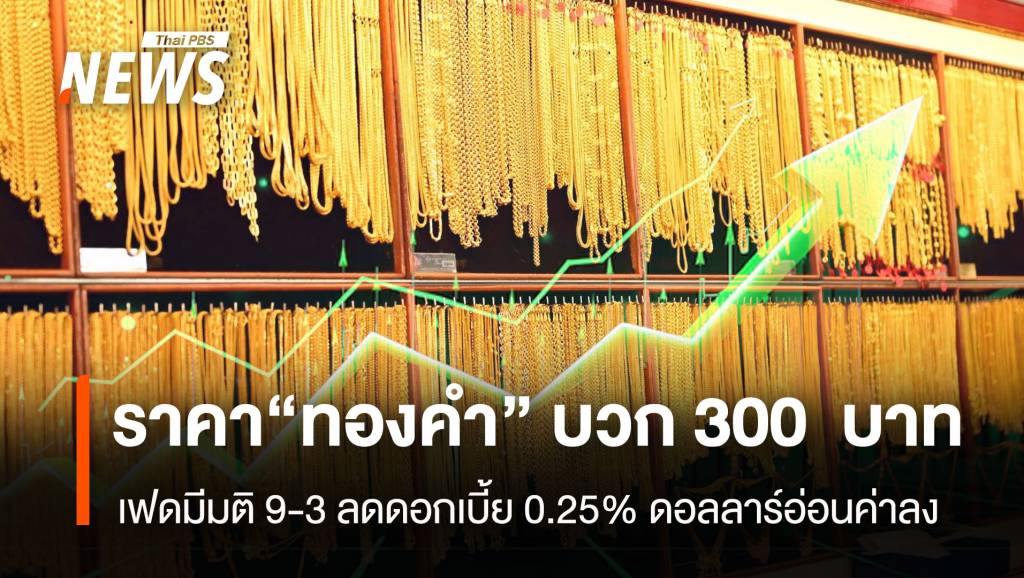 Gold Price, Interest Rate Cut, Dollar Weakness