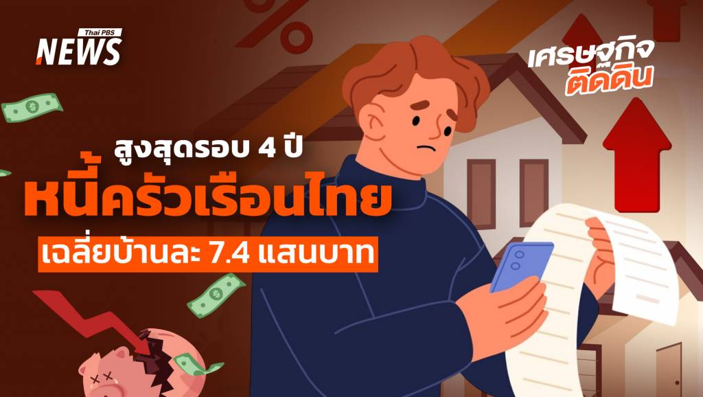 หนี้ครัวเรือนไทยสูงสุดรอบ 4 ปี เฉลี่ยบ้านละ 7.4 แสนบาท