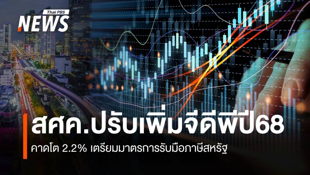 สศค. ปรับเพิ่มจีดีพีปี68 คาดโต 2.2% เตรียมมาตรการรับมือภาษีสหรัฐ