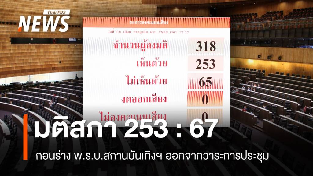 มติสภา 253 : 67 ถอนร่าง พ.ร.บ.สถานบันเทิงครบวงจร ออกจากวาระการประชุม