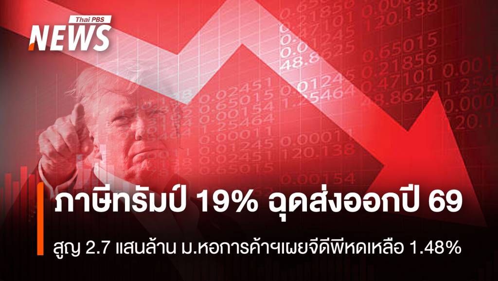 ภาษีทรัมป์ 19% ฉุดส่งออกปี69 วูบ 2.7 แสนล. ม.หอการค้าฯเผยจีดีพีหดเหลือ 1.48%