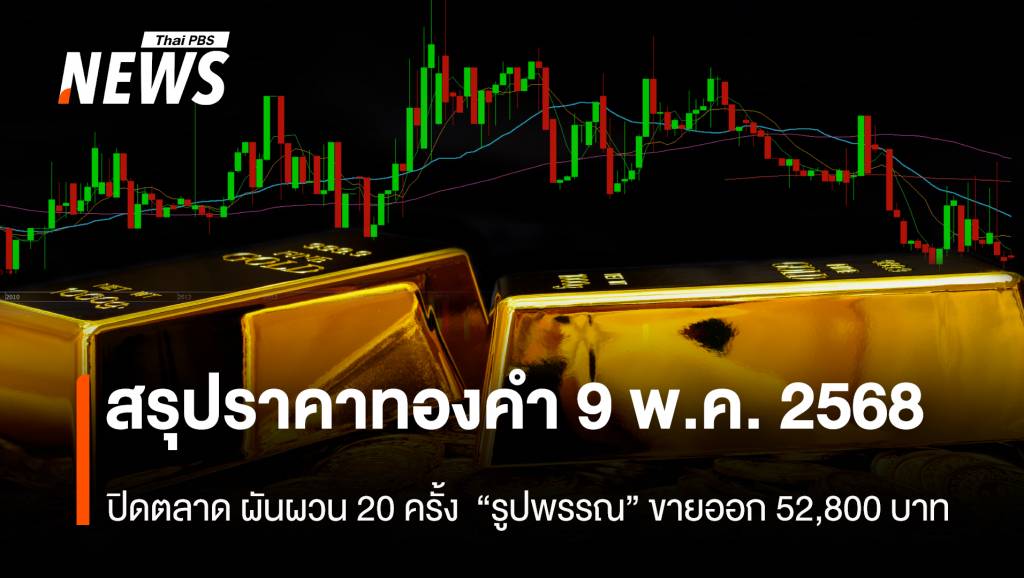 สรุปราคาทองคำ 9 พ.ค.2568 ปิดตลาด ผันผวน 20 ครั้ง | Thai PBS News ...