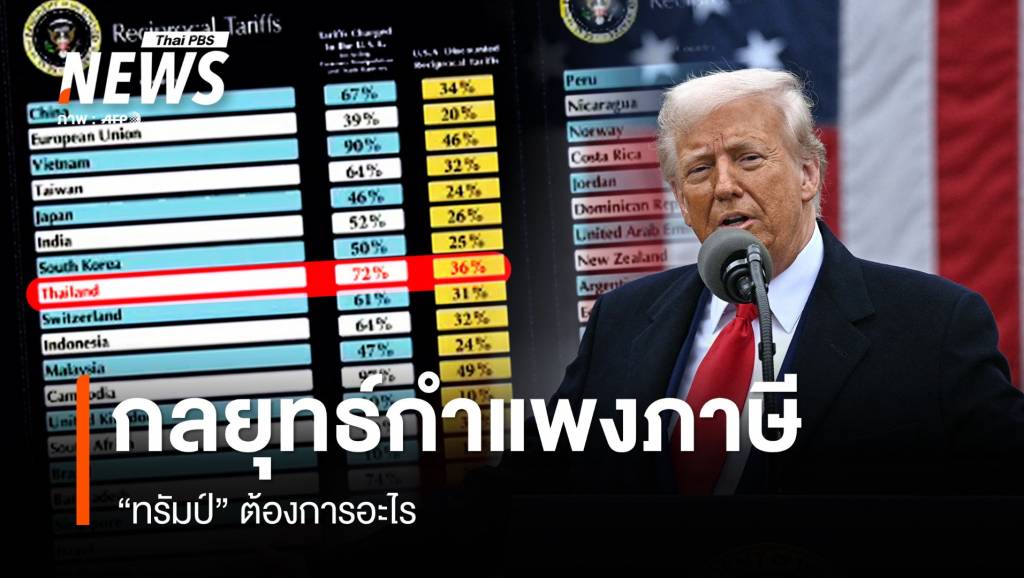 กลยุทธ์กำแพงภาษี กับความต้องการของ “ทรัมป์”