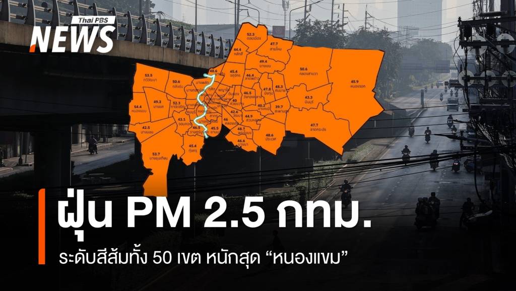 ฝุ่น PM 2.5 กทม.ระดับสีส้มทั้ง 50 เขต หนักสุด “หนองแขม”