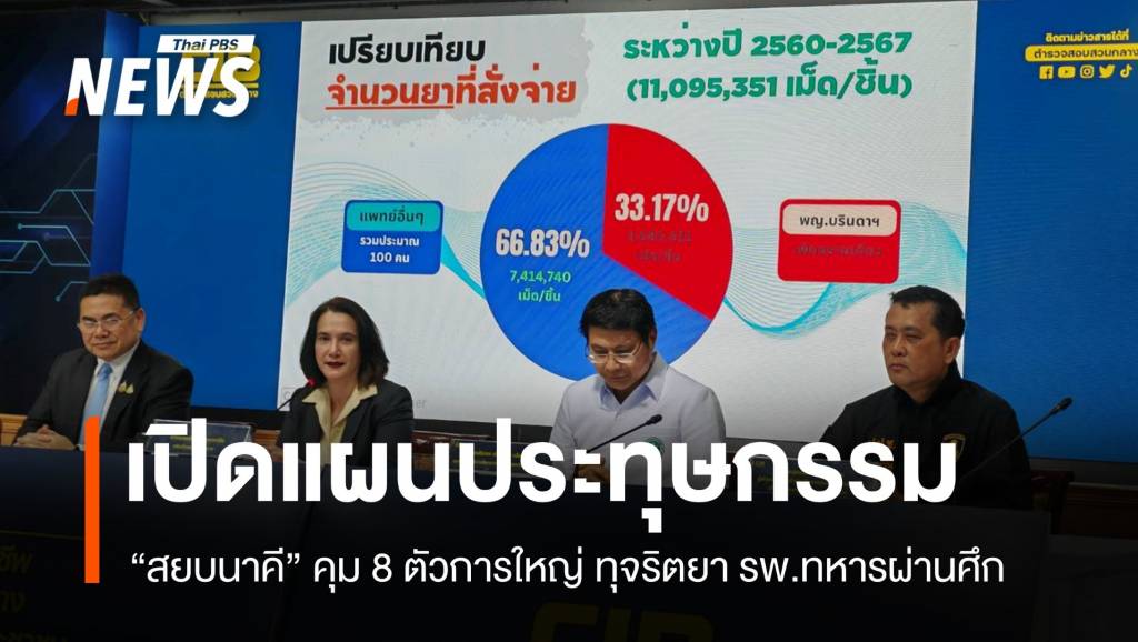 สยบนาคี! คุม 8 ตัวการใหญ่ เปิดแผนลับทุจริตยา รพ.ทหารผ่านศึก