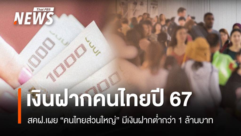 สคฝ.เผยปี 67 “คนไทยส่วนใหญ่” มีเงินฝากต่ำกว่า 1 ล้านบาท