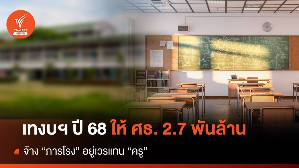 เทงบฯ ปี 68 ให้ ศธ. 2.7 พันล้าน จ้าง “ภารโรง” อยู่เวรแทน “ครู”